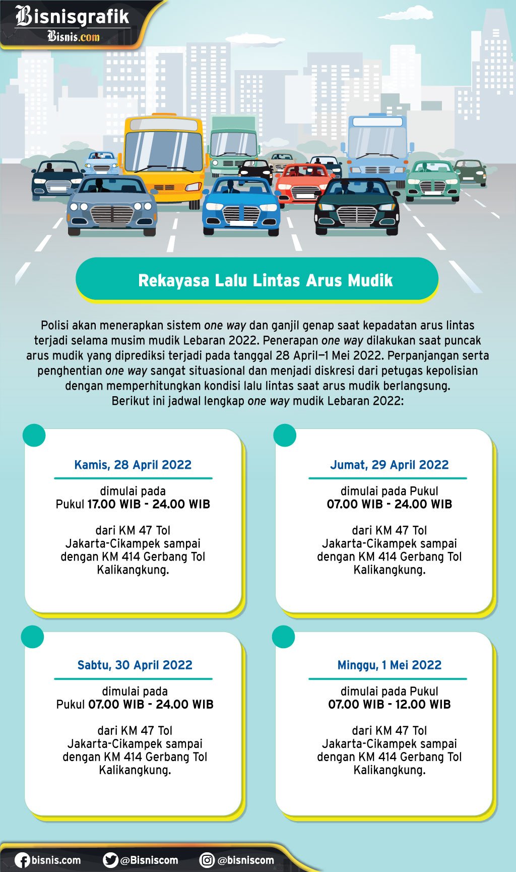 Simak Info Lengkap Rekayasa Lalu Lintas Arus Mudik Dan Arus Balik 2022 5279