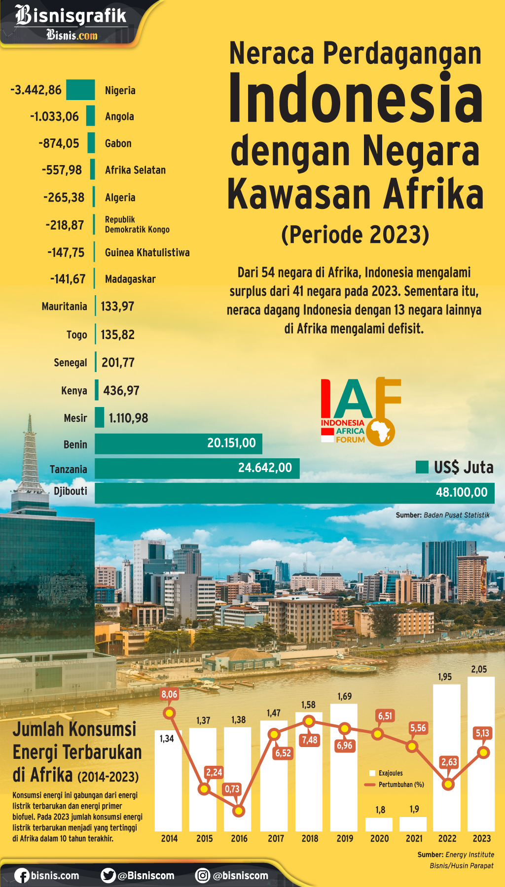 Sejarah Baru dari Indonesia-Africa Forum 2024