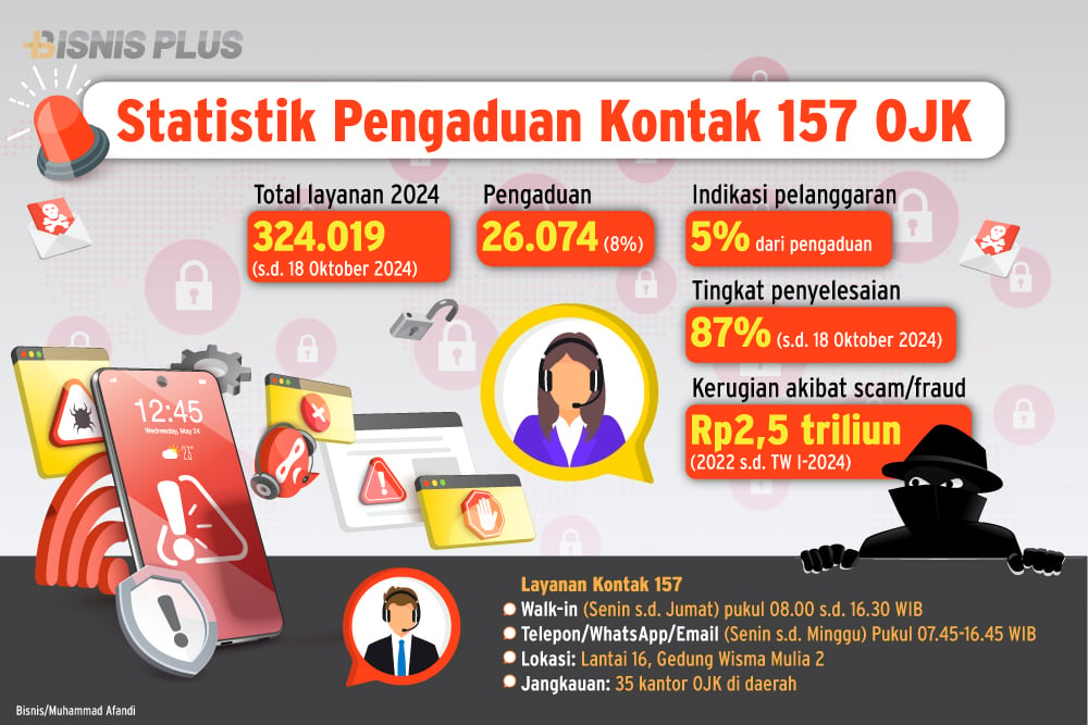 Friderica Widyasari Dewi: Komitmen Sepenuh Hati Melayani Konsumen