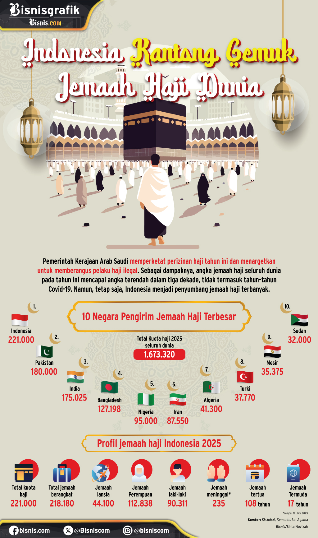 Kampung Haji Indonesia di Makkah, Antara Peluang dan Halang Rintang