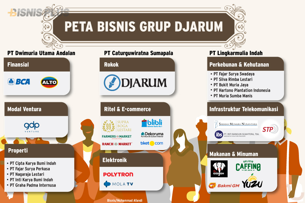 Jatuh Bangun Keluarga Djarum, dari Bisnis Mercon hingga Ambil Alih BCA
