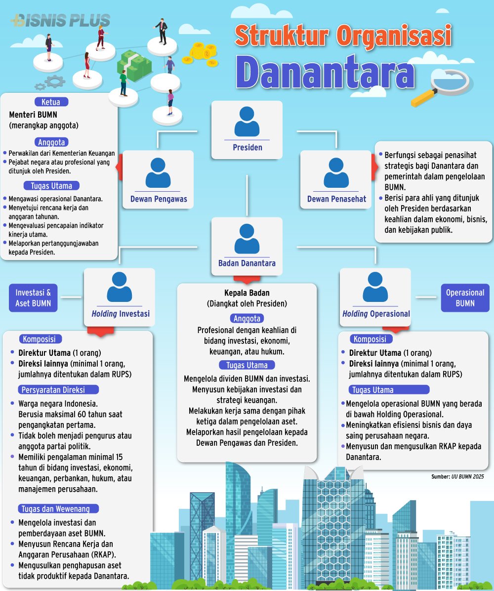 Pertaruhan Prabowo di BPI Danantara