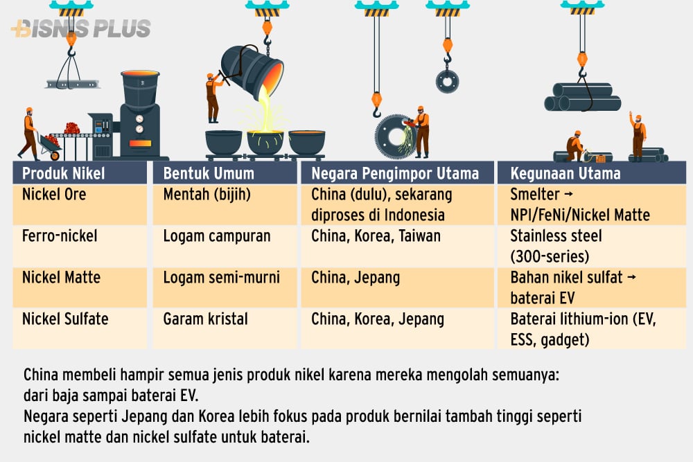 Untung Buntung Eksportasi Nikel RI ke China