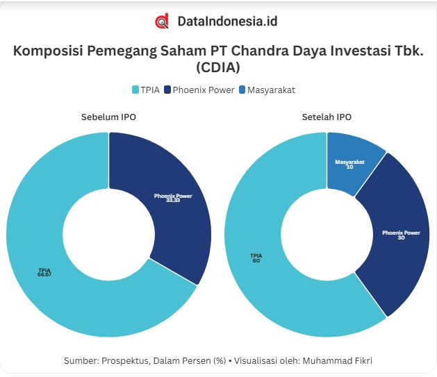 Rapor Hijau Keuangan Emiten Prajogo Pangestu Kuartal I/2026