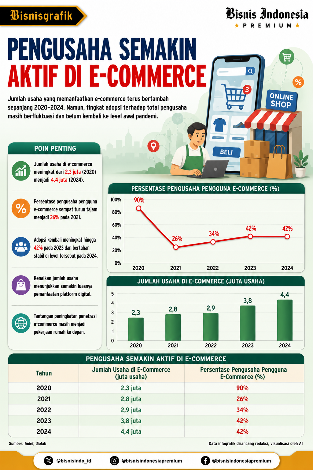 Jumlah pengguna e-commerce