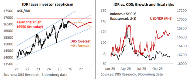 DBS Focus Indonesia 2026 Outlook: Saatnya Bertindak