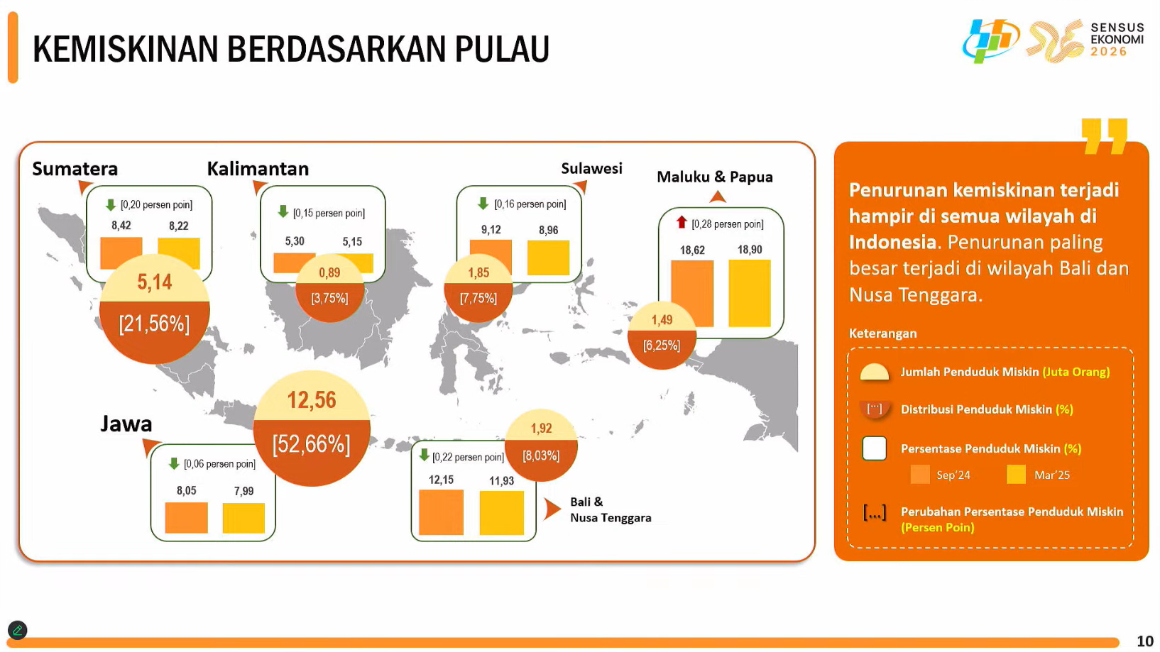 Data penduduk miskin di Indonesia. / dok BPS