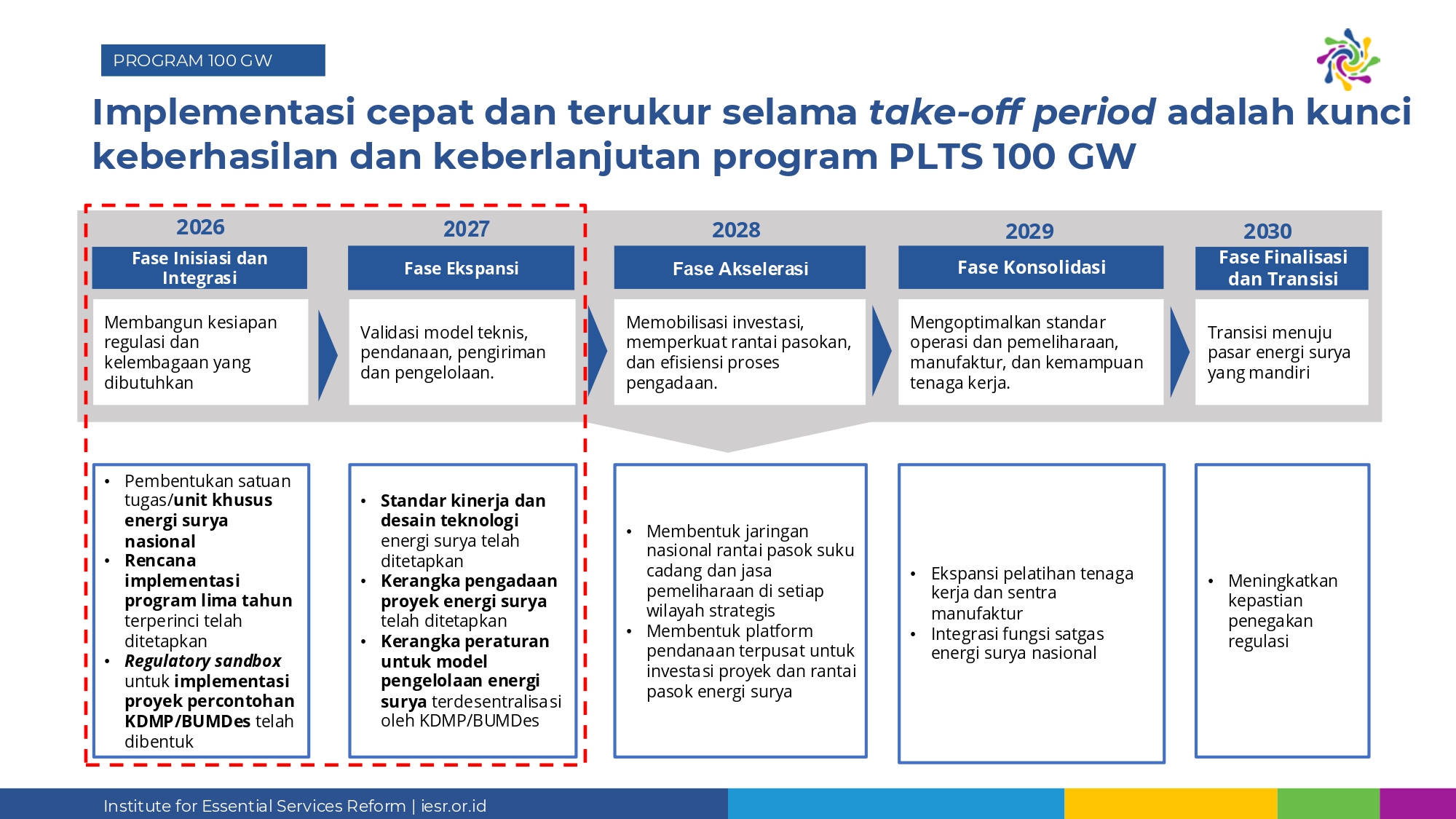 IESR dan Pakar Energi Ungkap Kunci Sukses dan Tantangan Proyek PLTS 100 GW