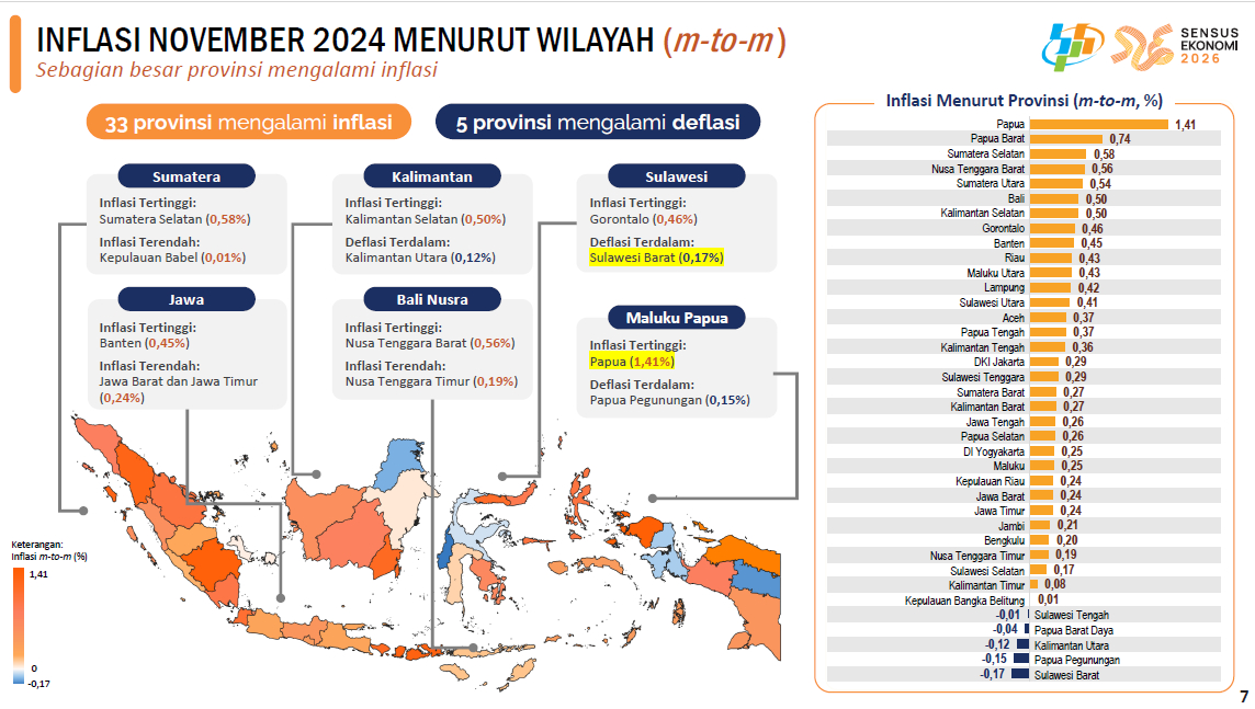 Inflasi dan deflasi di daerah pada November 2024. / dok BPS