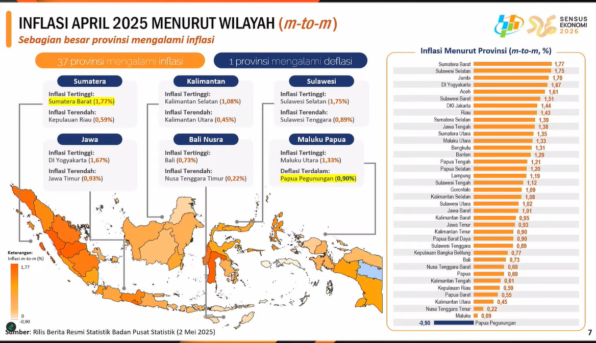 Inflasi/deflasi secara bulanan (MtM) per wilayah pada April 2025. / dok BPS