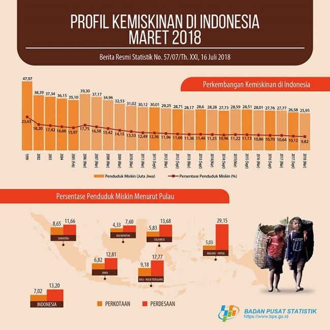 Darmin: Angka Pengangguran, Kemiskinan & Ketimpangan Lebih Baik pada Era Jokowi
