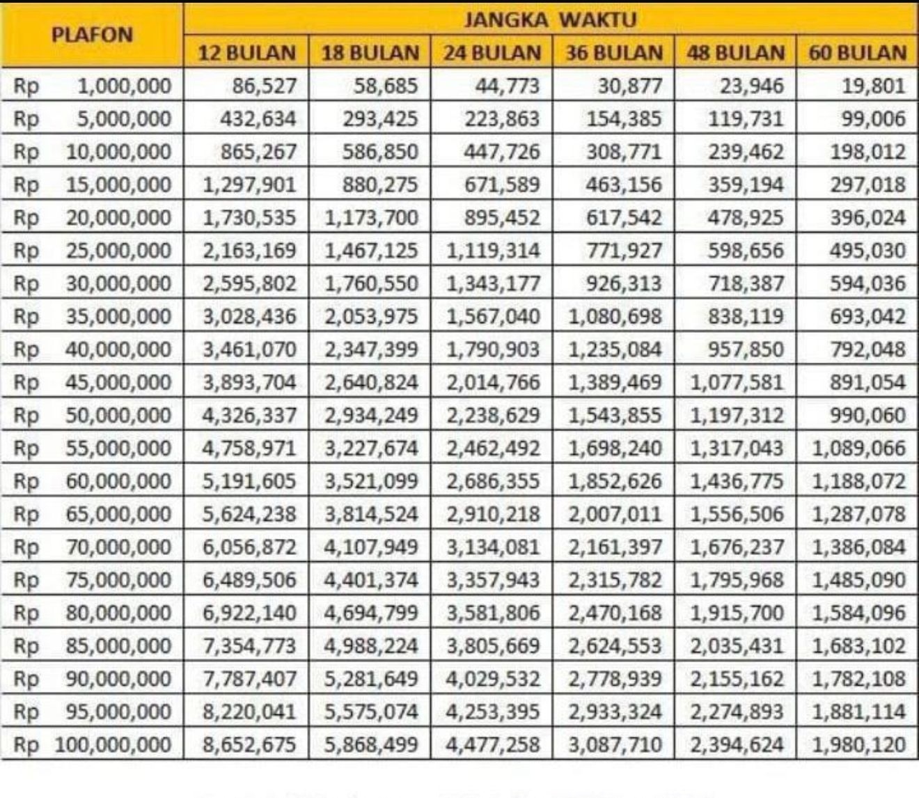 Cara Pengajuan KUR BRI April 2026, Cek Syarat, Tabel Angsuran, dan Simulasi Cicilan
