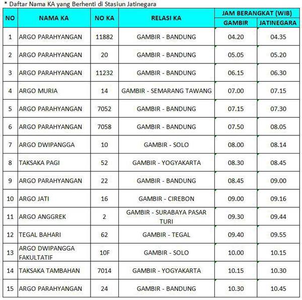 Daftar Rekayasa Pemberangkatan Kereta Api Selama Lari Maraton Asian Games 2018