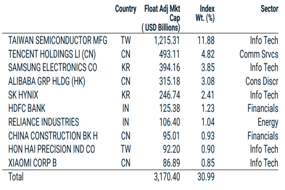 Ironi Bobot 1% di MSCI yang Menggerus IHSG Nyaris Rp1.500 Triliun