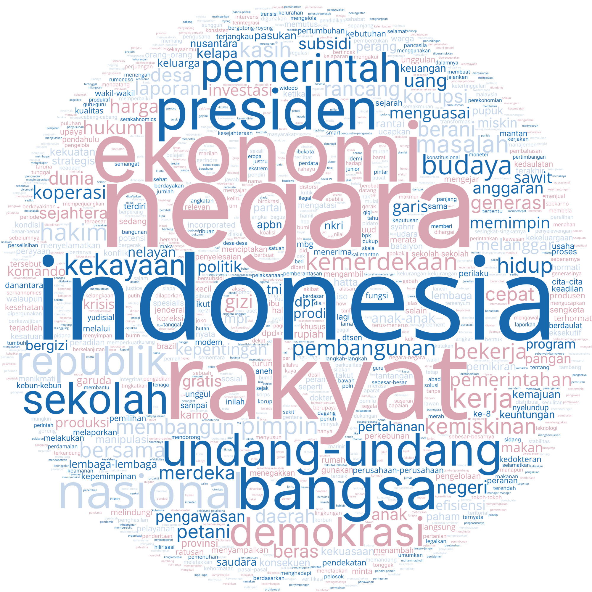 Kata paling banyak diucapkan oleh Prabowo dalam Pidato Kenegaraan 2025. / Bisnis