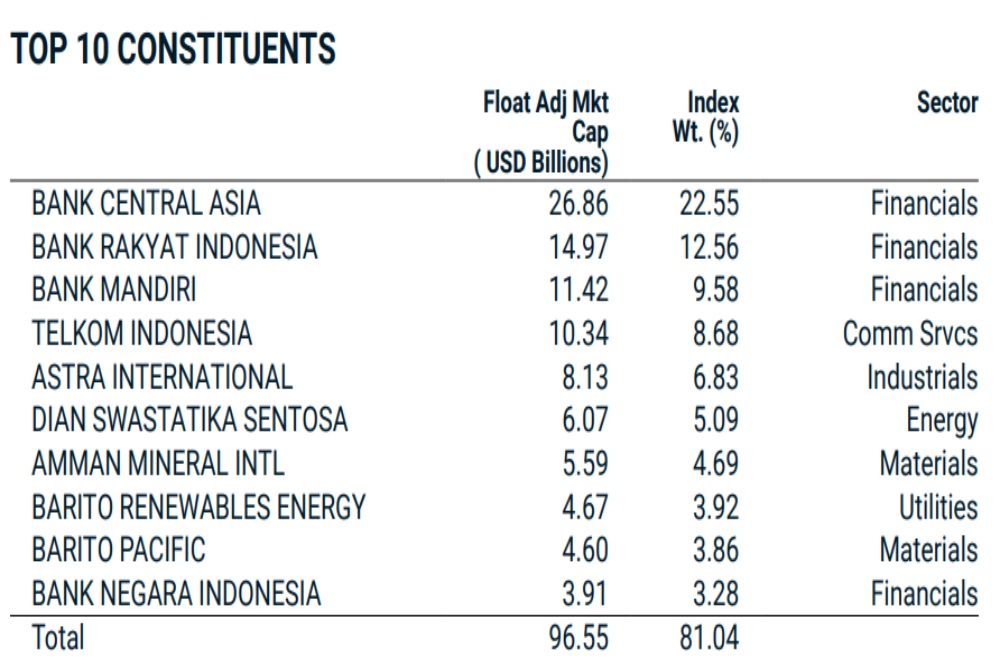 Ironi Bobot 1% di MSCI yang Menggerus IHSG Nyaris Rp1.500 Triliun