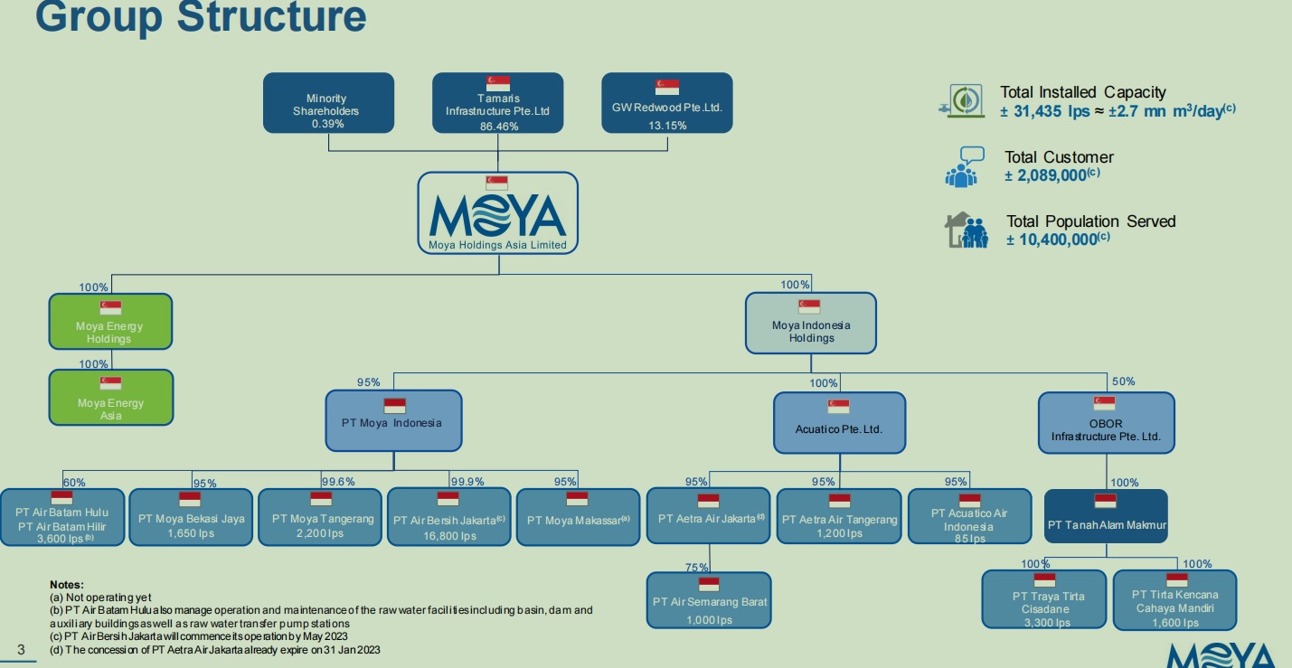 PREMIUM NOTES: Obligasi Incaran Reksa Dana, Proyek Salim di Bintan, dan Optimisme MYOR