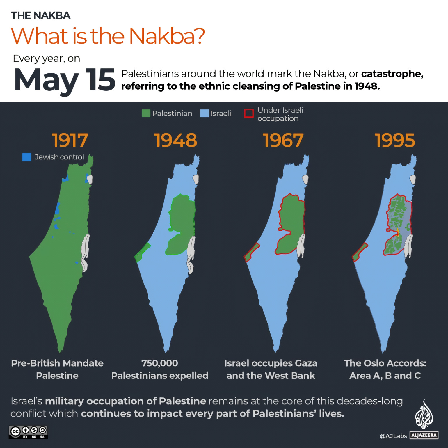 Nakba, atau Malapetaka Palestina, merujuk pada penghancuran dan pemindahan orang Palestina pada tahun 1948/Al Jazeera