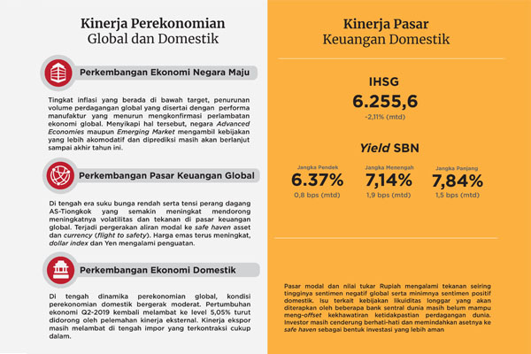 Stabilitas Sektor Jasa Keuangan Tetap Terjaga Di Tengah Downside Risk ...