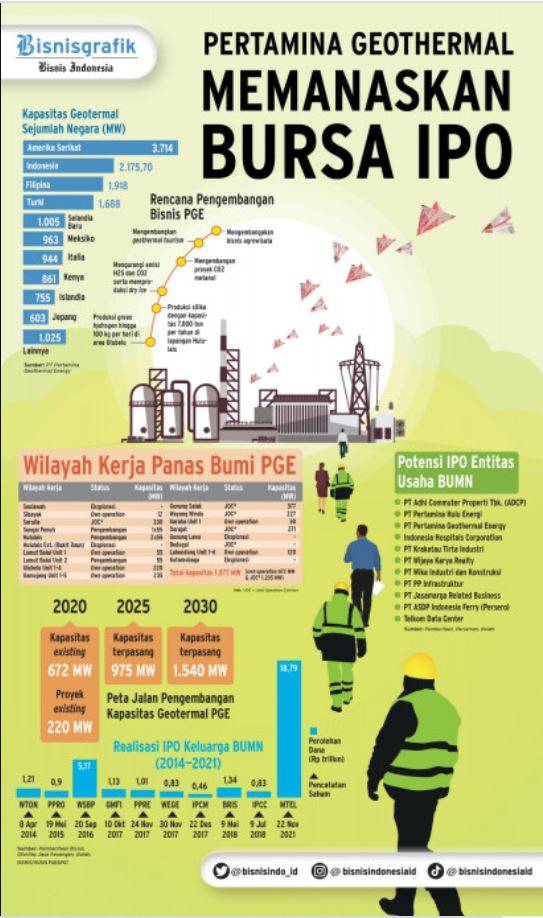 Top 5 News Bisnisindonesia.id: Prospek Cerah Bisnis Properti 2022 ...