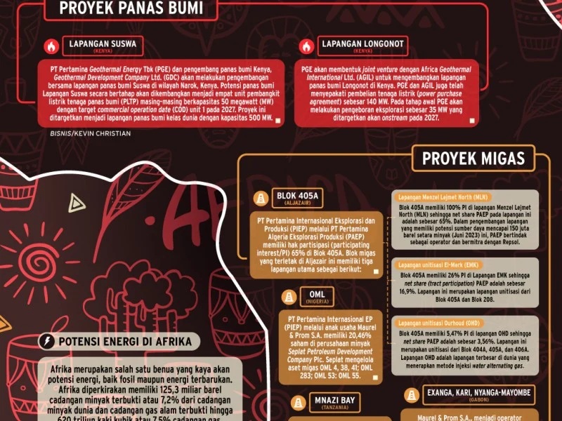 Sejarah Baru dari Indonesia-Africa Forum 2024