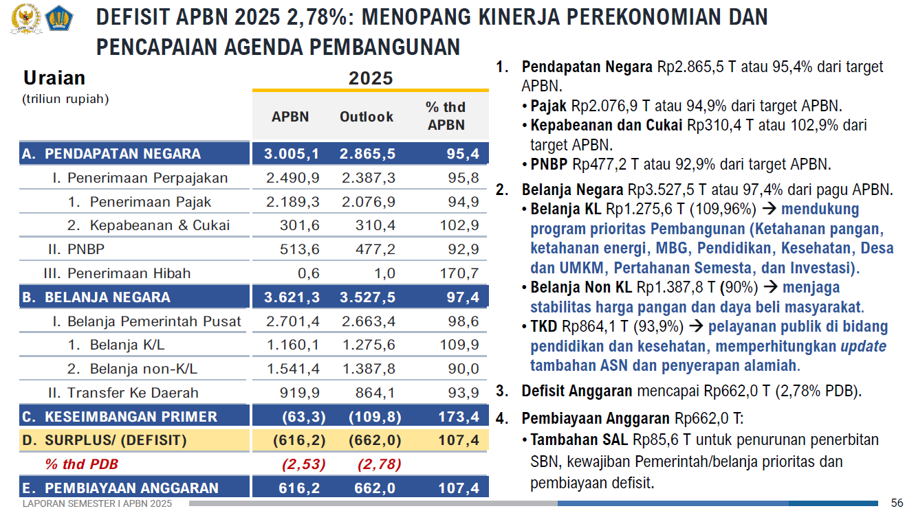 Outlook APBN 2025. / dok Kemenkeu