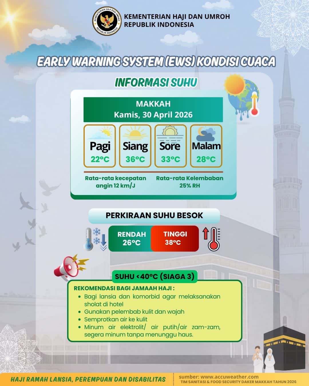 Prakiraan Cuaca Makkah dan Madinah, Bisa Capai 36 Derajat Celcius Hari Ini (30/4)