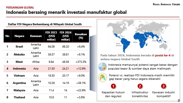 Dari Buruh Tani Jadi Ojol, Wajah Indonesia Tanpa Industrialisasi