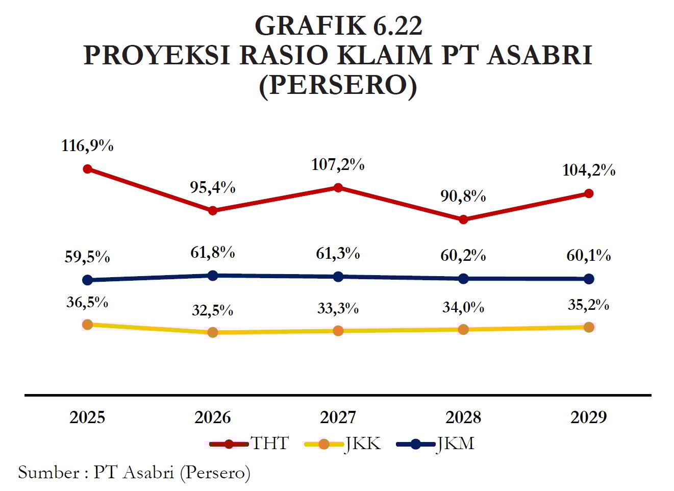 Rasio klaim Asabri. / dok. Buku II Nota Keuangan RAPBN 2026