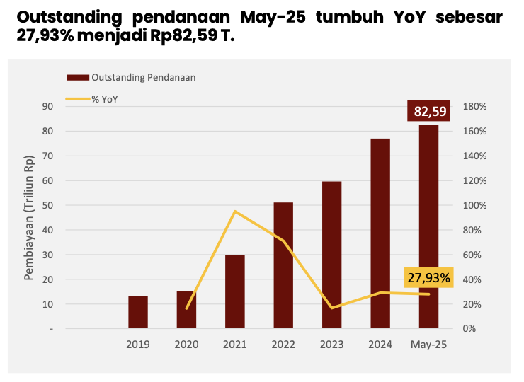 Investor Berburu Pinjol Bermodal Cekak saat 12 Fintech P2P Lempar 'Handuk'