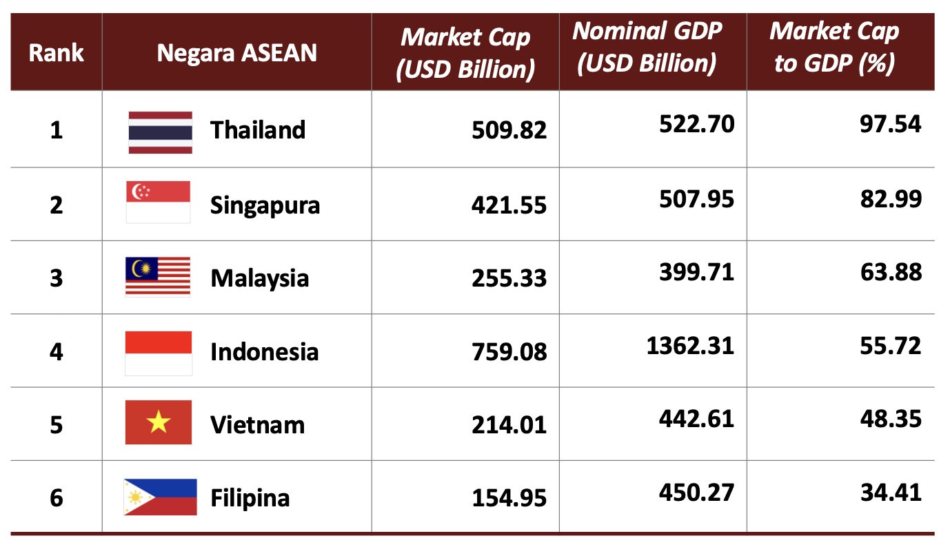 Lo Kheng Hong Cs Kuasai 53% Kapitalisasi Saham Individu di Lantai Bursa