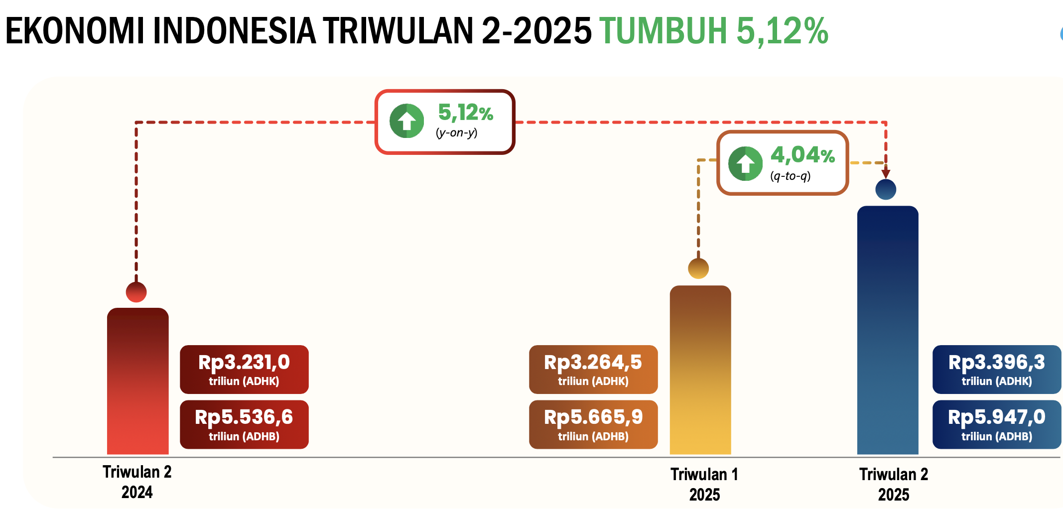 Kala Prabowo Salip Capaian Jokowi yang Membuat Ekonom Terperangah