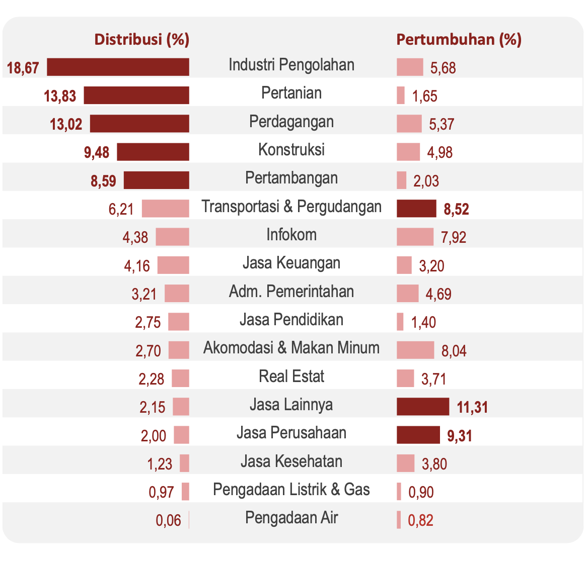 Kala Prabowo Salip Capaian Jokowi yang Membuat Ekonom Terperangah