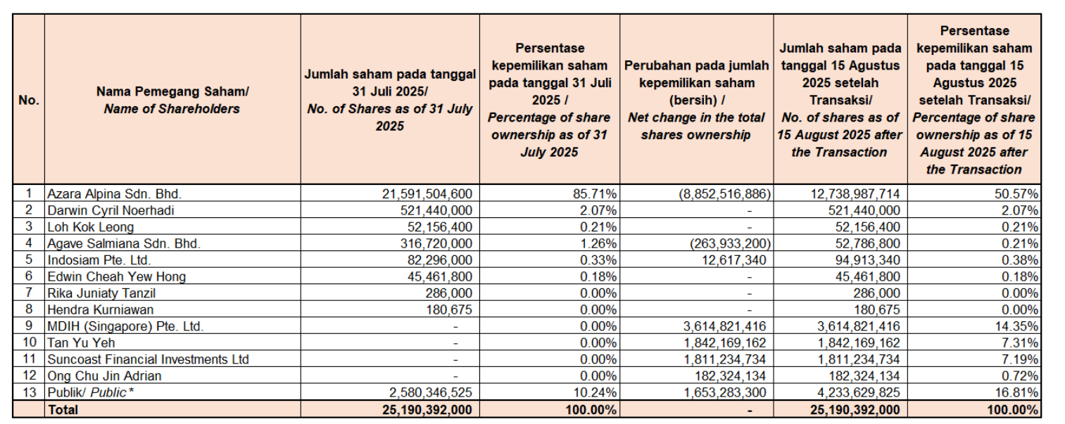 Ada Transaksi Crossing Jumbo Saham MR DIY (MDIY) Senilai Rp13,13 Triliun