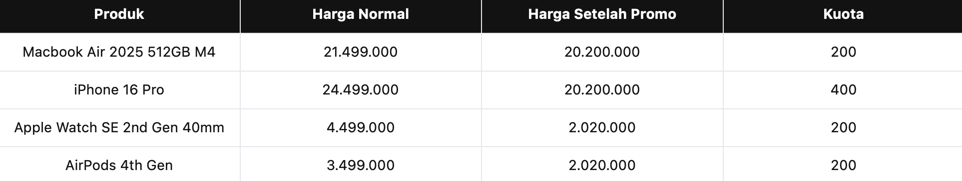 Promo 15-16 Agustus iBox