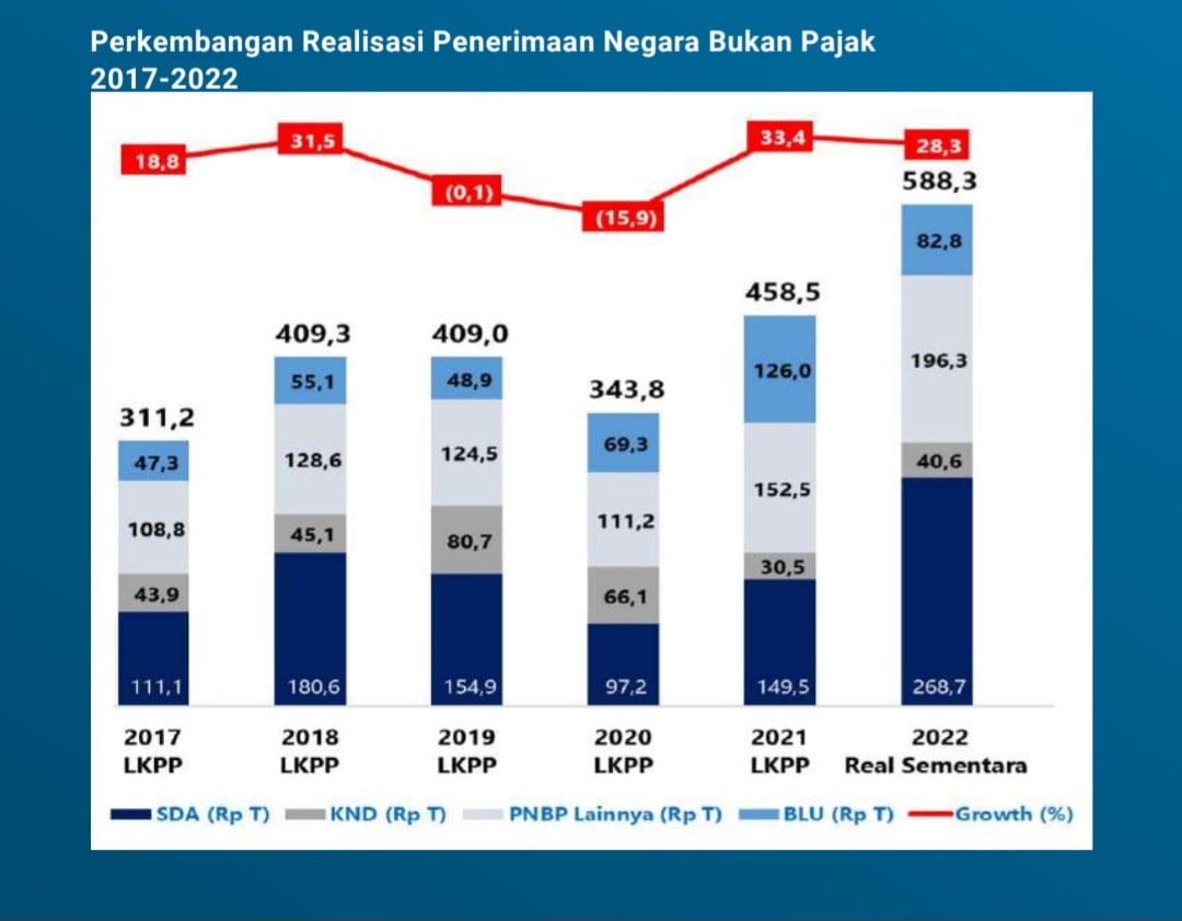 Sumber: Kementerian Keuangan
