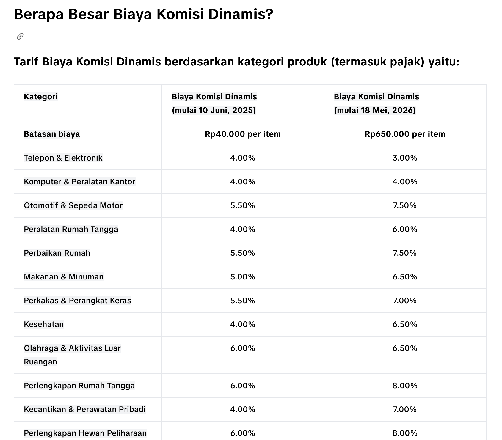 Tarif Biaya Komisi Dinamis TikTok Shop yang berlaku per 18 Mei 2026/website