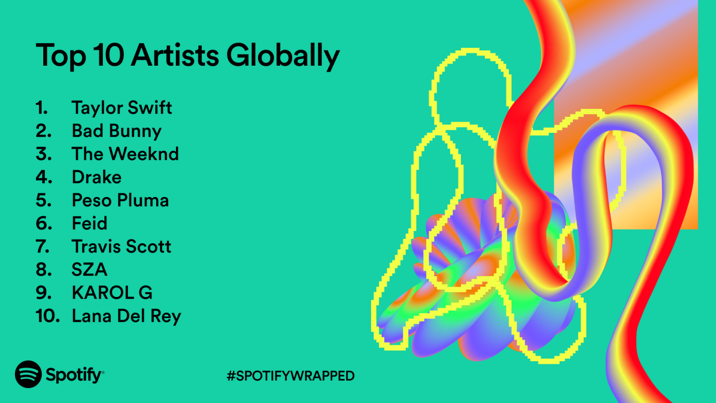The top global artists of 2023 - Spotify