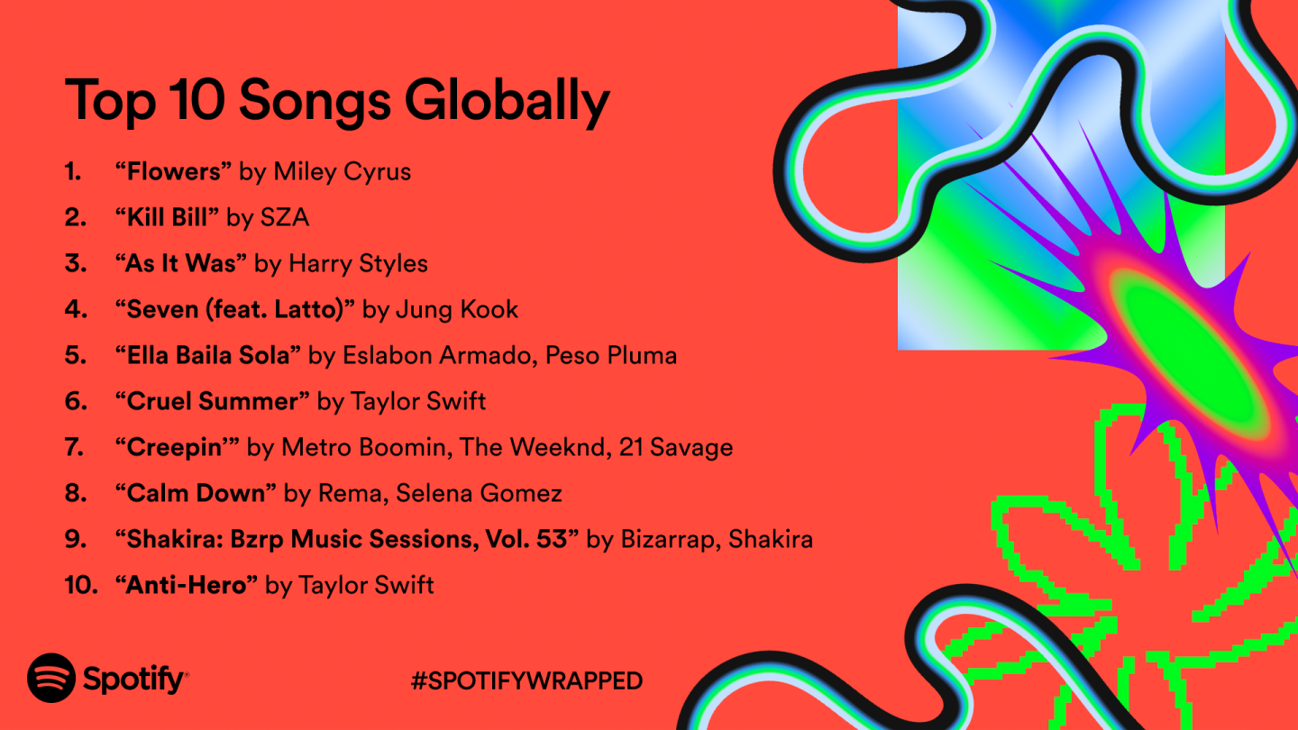 The top global songs of 2023 - Spotify Wrapped