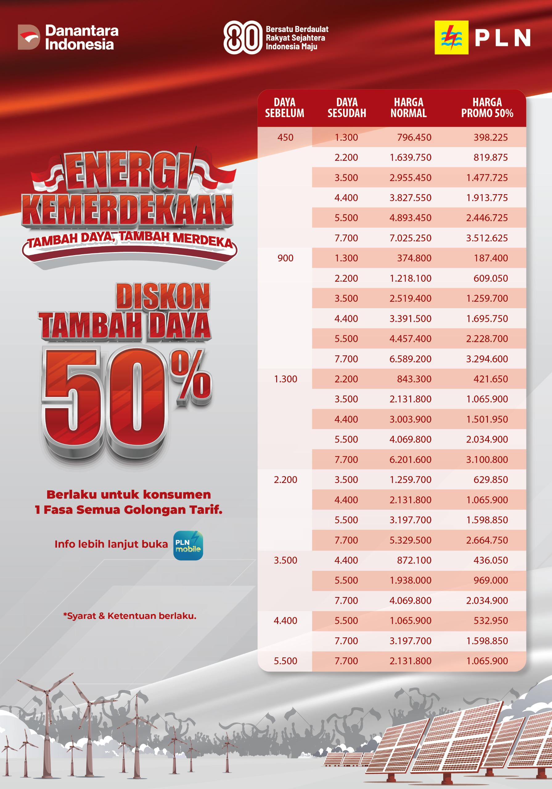 Syarat & Cara Dapat Diskon 50% Tambah Daya Listrik PLN, Berlaku Sampai 23 Agustus