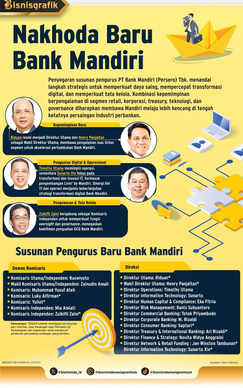 Komitmen Akselerasi Nahkoda Baru BMRI