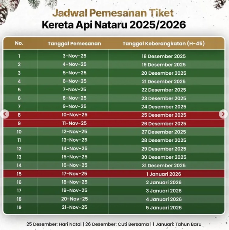 Lengkap! Jadwal dan Cara Pemesanan Tiket Kereta Nataru 2025/2026