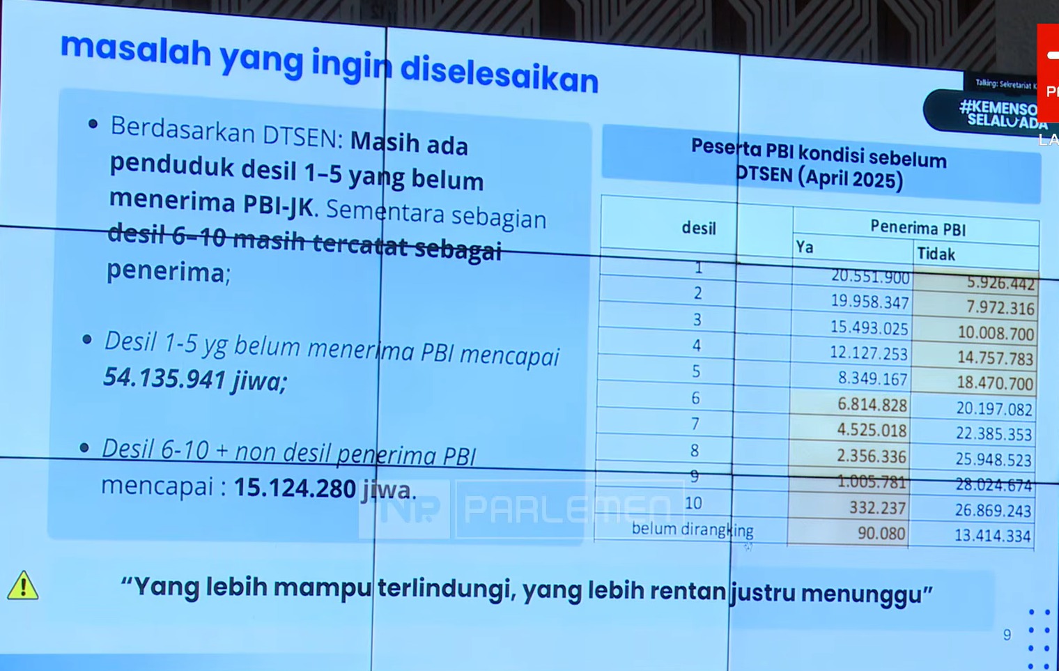 Paparan Menteri Sosial Saifullah Yusuf (Gus Ipul) dalam rapat konsultasi terkait perbaikan ekosistem tata kelola jaminan sosial di DPR, Jakarta pada Senin (9/2/2026). / Istimewa