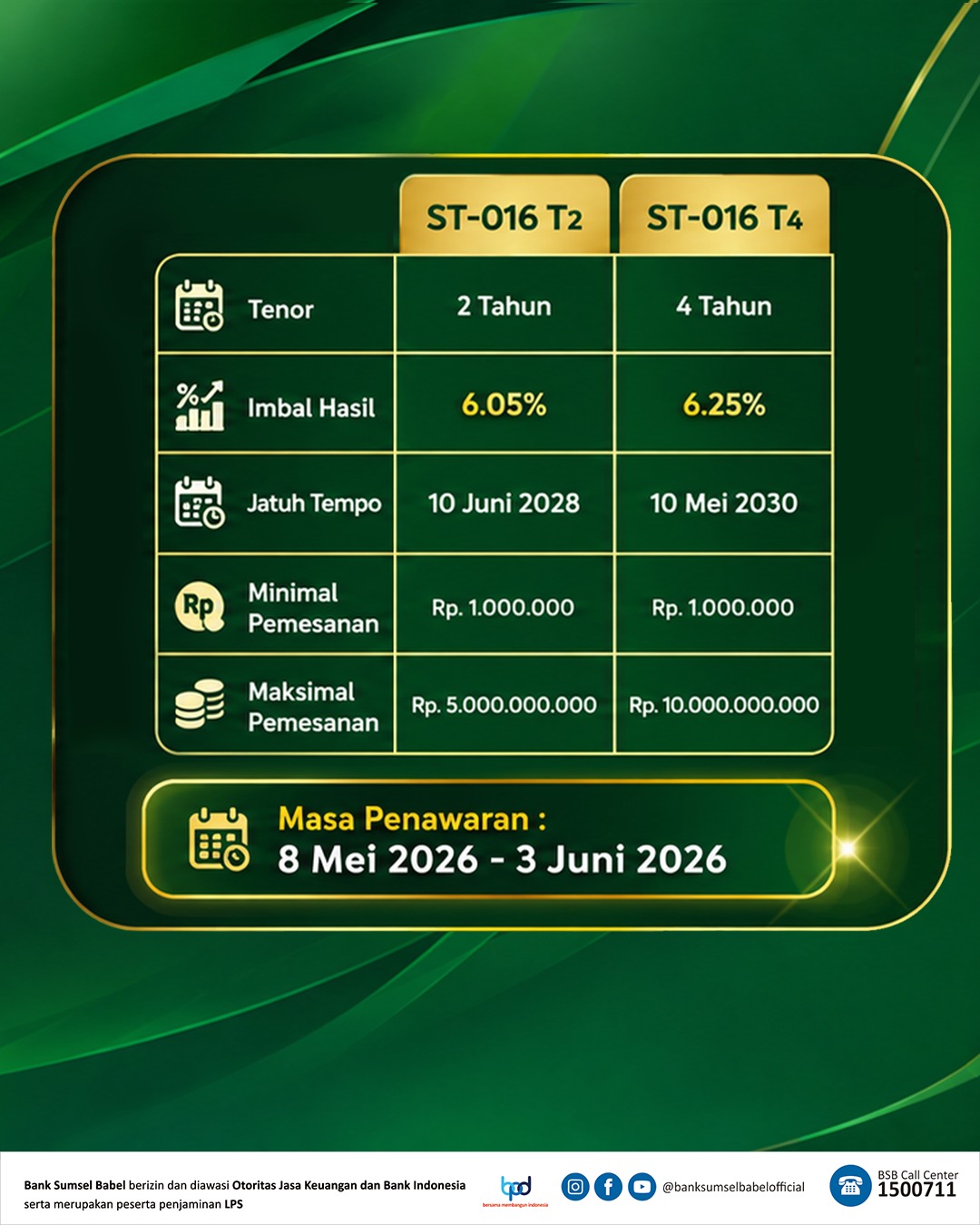 Imbal Hasil ST016 hingga 6,25%, Bank Sumsel Babel Ajak Warga Berinvestasi
