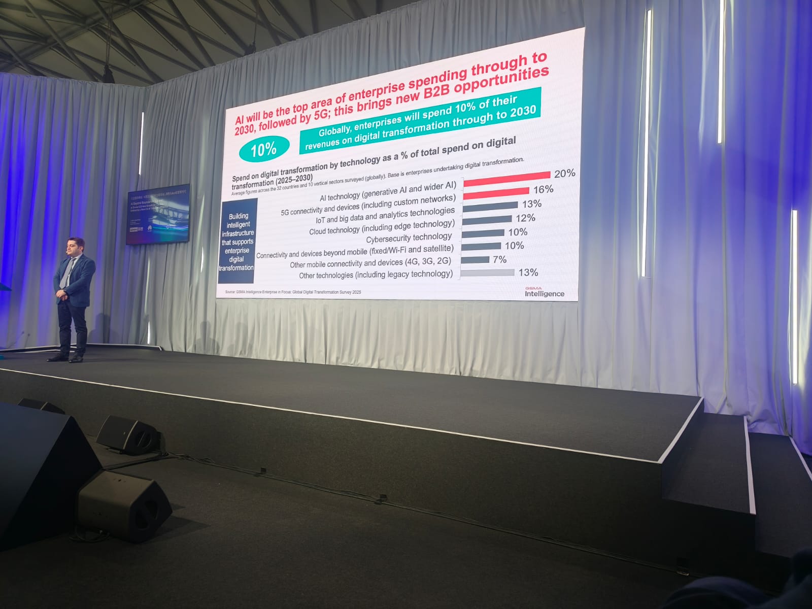 GSMA memaparkan mengenai rencana investasi perusahaan dunia dalam mendorong transformasi digital