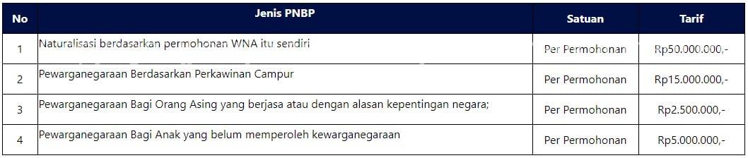 Syarat Menjadi WNI dan Biayanya, agar Bisa Rayakan Semangat Kemerdekaan RI