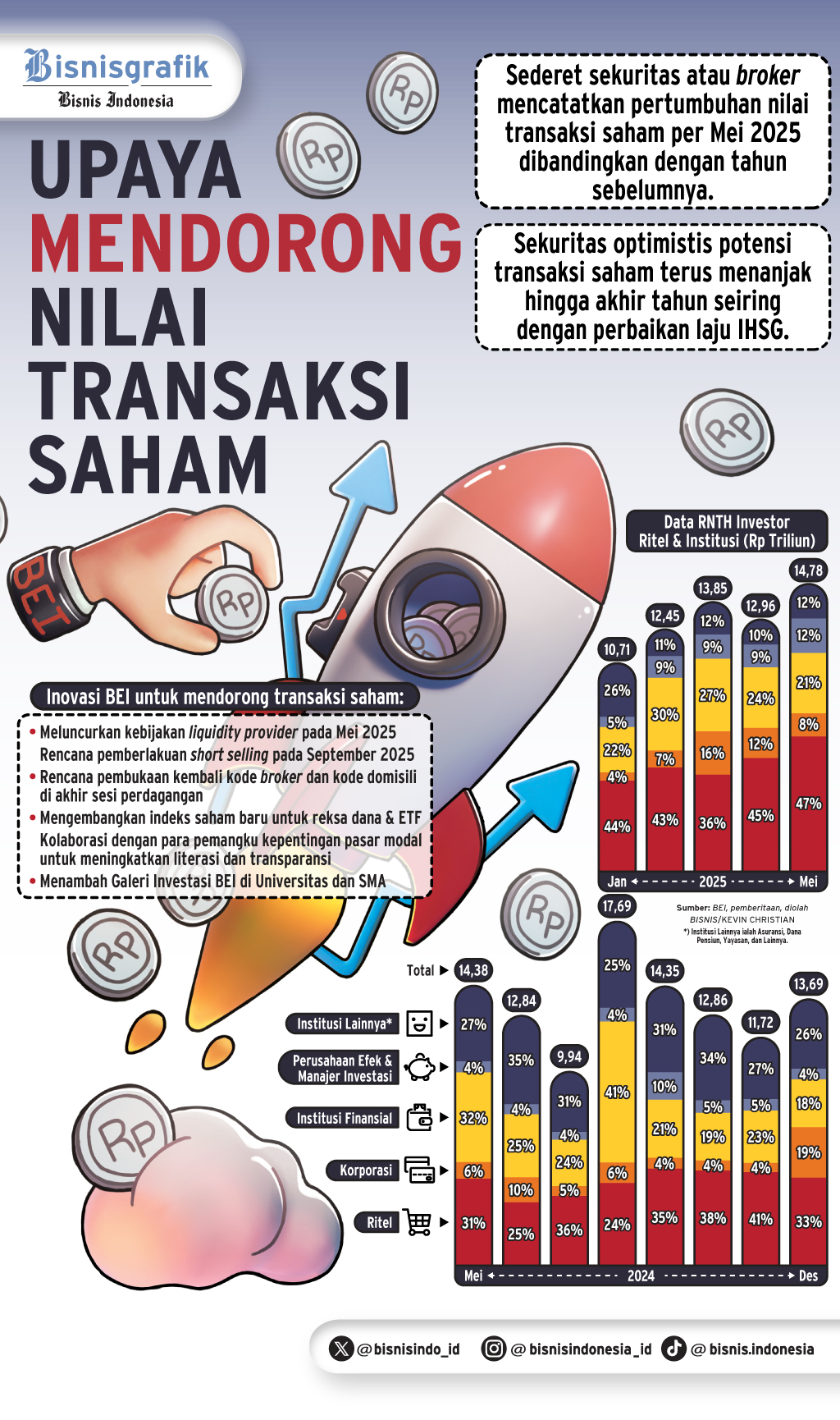BEI Ungkap Rencana Buka Kode Broker & Domisili, Investor Menyambut