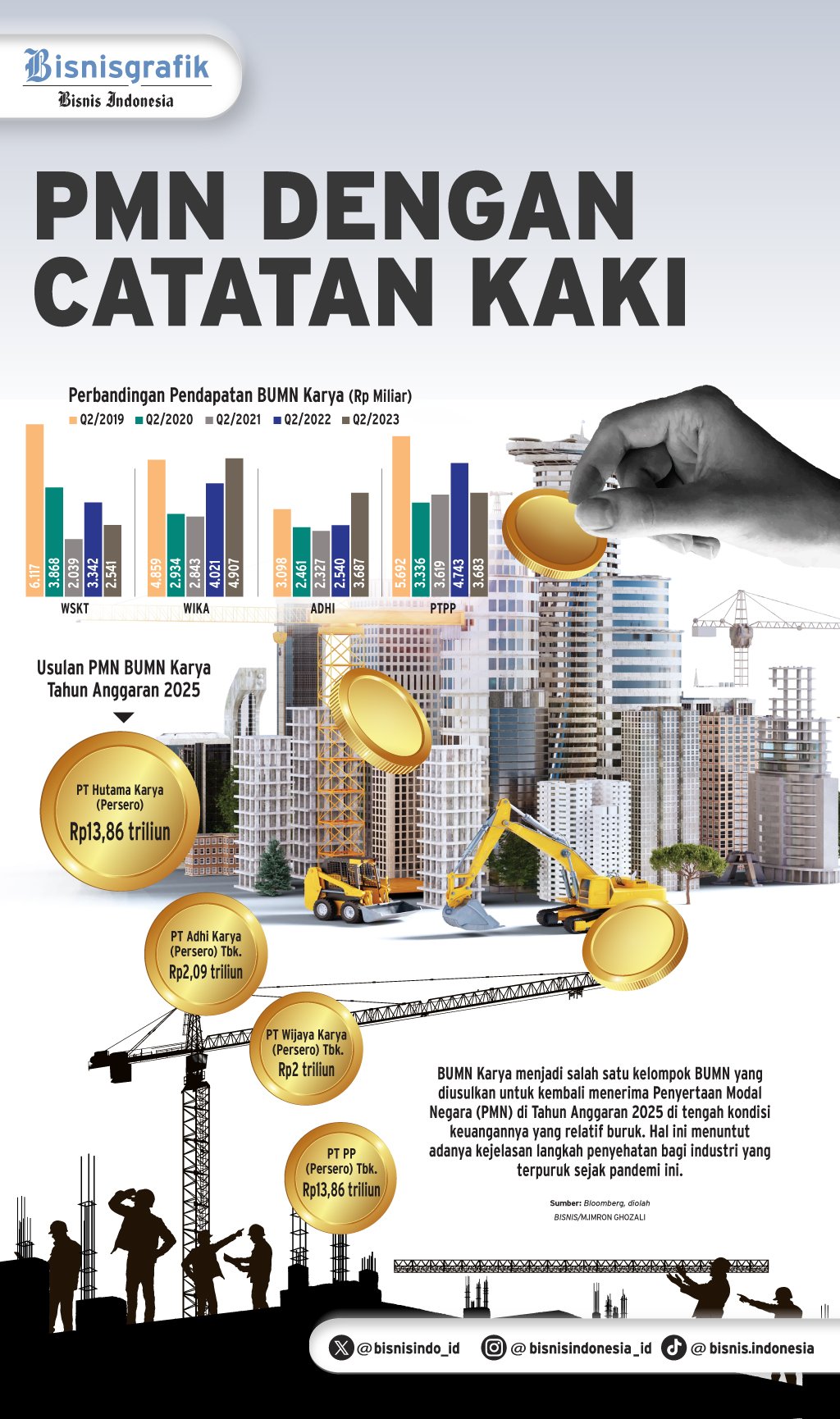 Bisnisgrafik - BID - 9 Juli - Hal 10 - Portofolio - BUMN Karya - Imron