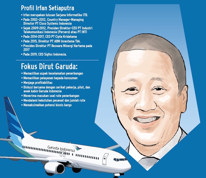 Gonta-Ganti Sosok Pengisi Kursi Panas Bos Garuda (GIAA) 2 Dekade Terakhir