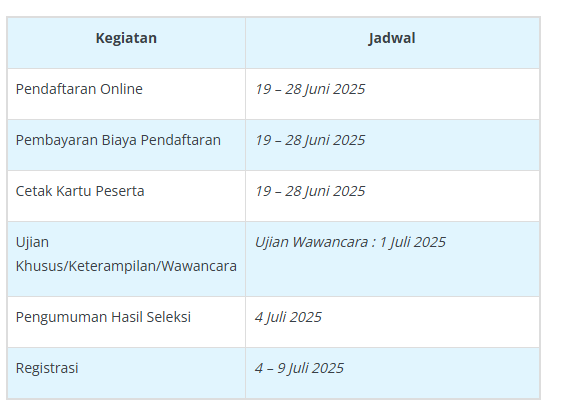 Syarat dan Cara Daftar UNS Jalur Mandiri Internasional
